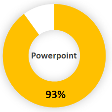 pwrpointlogo
